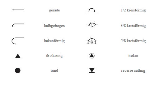 Wundnadel Formen